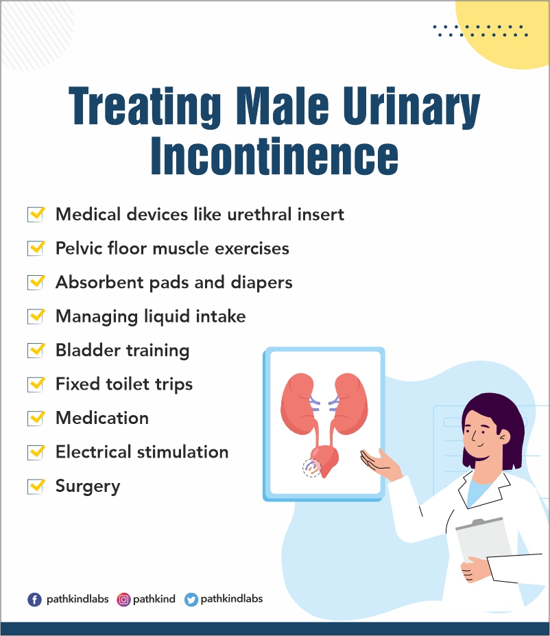 Treating Male Urinary Incontinence